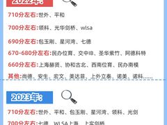 -菠萝国际教育专注Alevel·IGCSE·IB·AP·托福雅思培训辅导(静安校区)