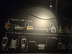 -麦凯伦烧烤·精酿超级工厂店(金桥总店)