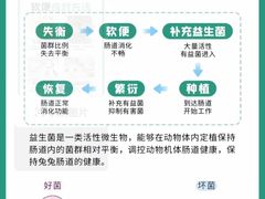 -守诺宠物医院·眼科· 特色牙科·异宠专科(虹口店)
