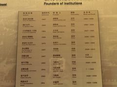 -土山湾博物馆