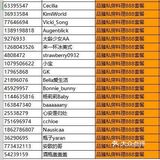 【已开奖】种草[吐]魔都人解压好去处～赢取888元套餐！