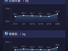 -卓拓健身普拉提运动中心(总店)