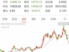 -上海证券交易所(上海证券大厦北塔店)