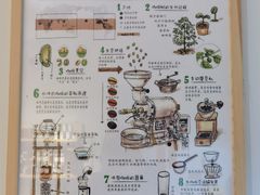 -漫香咖啡·云南小粒咖啡