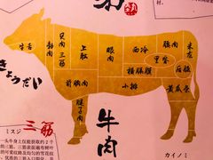 -热血兄弟·炭火烤肉(融侨中心店)
