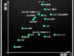 -英皇电影城(英皇集团中心IMAX店)