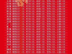 -新航道雅思托福·留学·考研培训(人民广场校区)