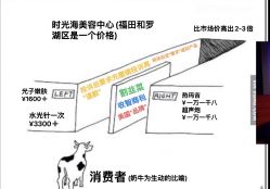 -时光海科学美肤中心