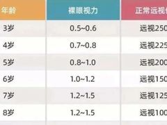-星视野儿童近视弱视视力训练中心(富荟店)