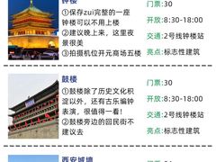 -西安城墙·碑林历史文化景区