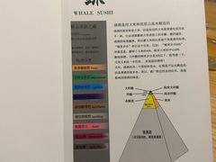 -鮨鲸·和牛烧(三里屯店)