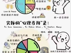 -曼朗心理咨询·旗舰店
