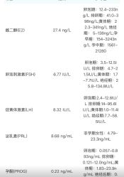-重庆安琪儿妇产医院-妇幼保健联盟医院