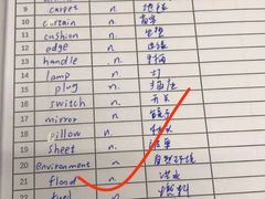 -英孚国际留学·雅思托福·DSE A-Level AP(福田中心)