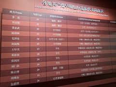 -中共一大纪念馆