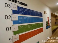 -珠江钢琴艺术中心(文一路店)