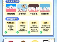 -深圳富茂格伦菲尔口腔门诊部(龙华清湖总院)