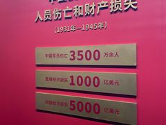 -沈阳“九·一八”历史博物馆