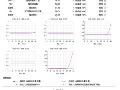-瑞派康怡24h宠物医院·犬猫医疗中心·微创绝育(瑞景分院)