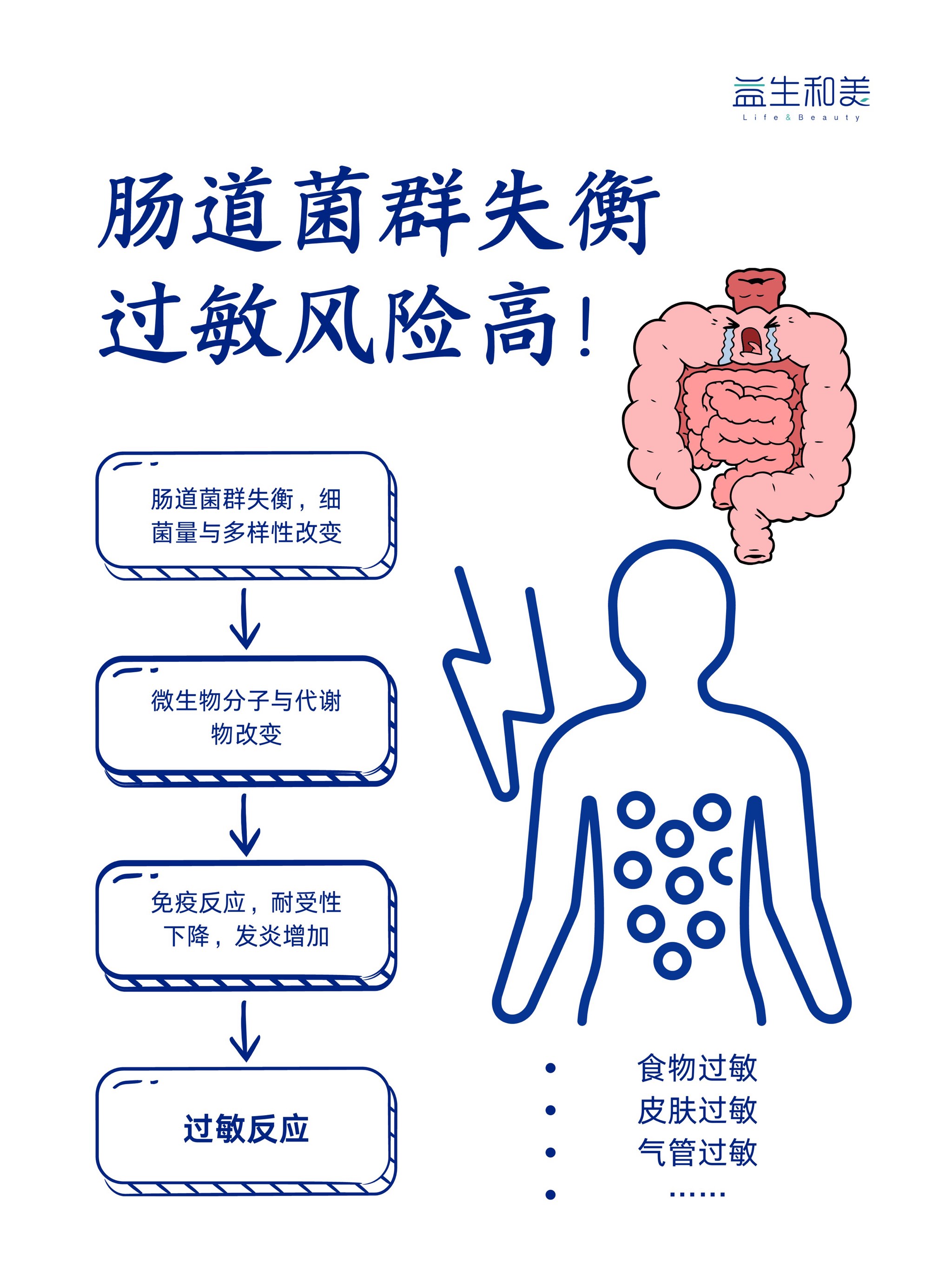 人体内正常菌群分布图图片