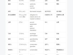 -学习谷日语培训日本留学·多语种外语教学(西单宣武分部)