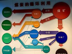 -大同煤炭博物馆