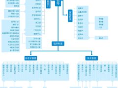 -中国人民解放军空军特色医学中心(空军总医院)