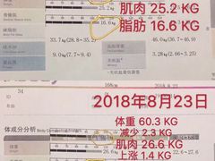 -能量健身私教工作室(1527店)