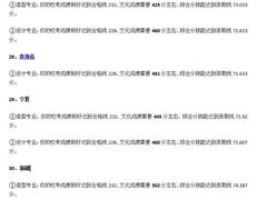 -天籁艺术高考培训学校·重庆艺考集训