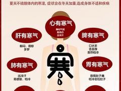 -康之道盲人按摩(二七路No.5店)