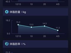 -超级猩猩健身·私教(上海体育场店)