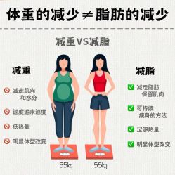 -Fundi张玉珊修身堂·indiba·BTL科技瘦身
