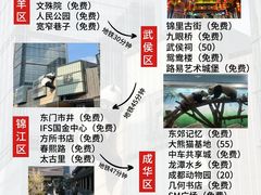 -天府广场