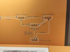 -西安唐皇城墙含光门遗址博物馆