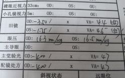 -视保行眼健康中心