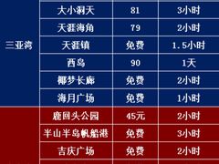 -三亚千古情