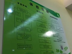 -复旦大学附属华山医院(浦东院区)