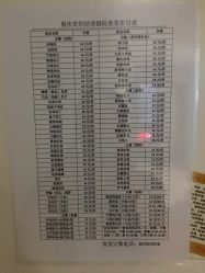 -重庆市妇幼保健院(冉家坝院区)