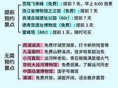 -杭州萧山国际机场
