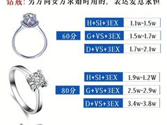 -上海恒天奢侈品(总店)