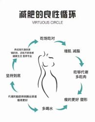 -Fundi张玉珊修身堂·indiba·BTL科技瘦身