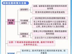 -星星企服·财税服务·工商注册·资质代办