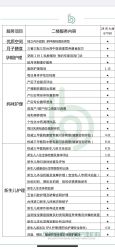 点击看大图 -保丽宝泰母婴护理院·月子中心·产康·中医(常州店)