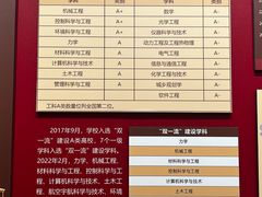 -哈尔滨工业大学-博物馆