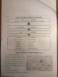 -北京市东城区妇幼保健院(南院区)