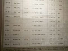 -遵义会议纪念馆