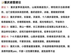 -观音桥步行街