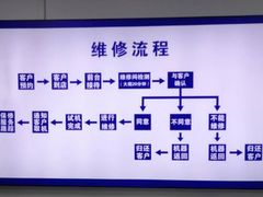 -华硕ASUS笔记本电脑售后维修中心(朝阳店)