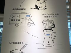 -Blueglass酸奶(财富购物中心店)