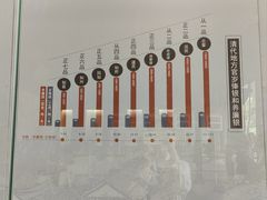 -太平天国侍王府